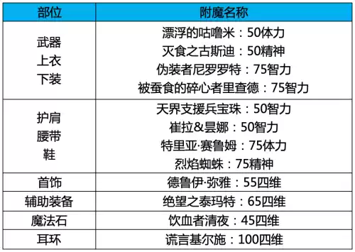 地下城奶妈是什么职业　奶系职业有意思的名字-第13张