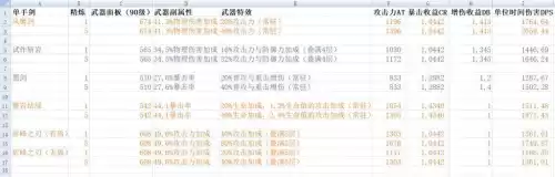 原神风鹰剑刻晴能走雷伤吗　雷伤刻晴武器-第1张