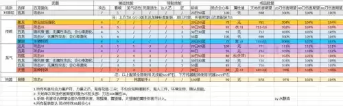 怪物猎人世界大锤哪把好　怪物猎人世界大锤配装-第2张