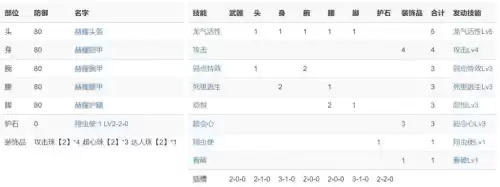 怪物猎人世界大锤哪把好　怪物猎人世界大锤配装-第4张
