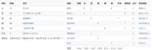 怪物猎人世界大锤哪把好　怪物猎人世界大锤配装-第3张