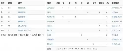 怪物猎人世界大锤哪把好　怪物猎人世界大锤配装-第5张