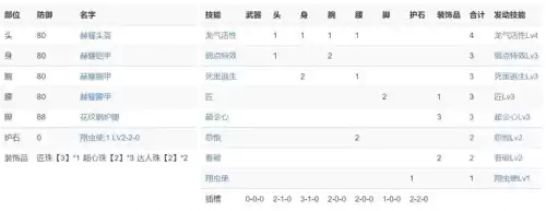 怪物猎人世界大锤哪把好　怪物猎人世界大锤配装-第7张