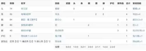 怪物猎人世界大锤哪把好　怪物猎人世界大锤配装-第8张