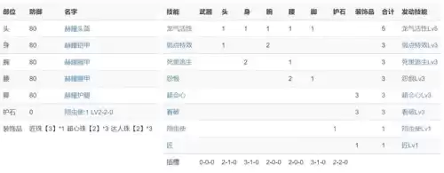 怪物猎人世界大锤哪把好　怪物猎人世界大锤配装-第9张
