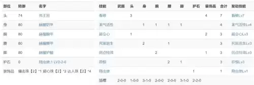怪物猎人世界大锤哪把好　怪物猎人世界大锤配装-第11张