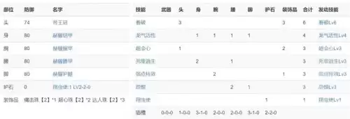 怪物猎人世界大锤哪把好　怪物猎人世界大锤配装-第12张