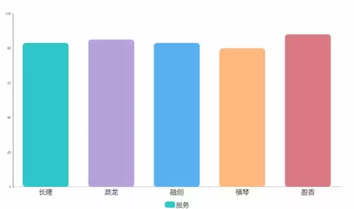 洛克王国海豚探宝能玩几次　洛克王国vip弹珠有什么宠物-第9张
