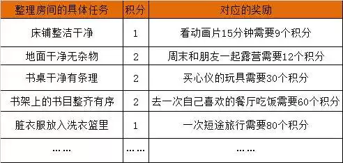 爱养成1惩罚在哪里　爱养成1ios惩罚版本-第5张