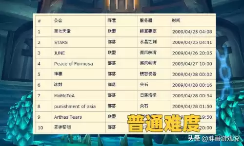 0灯尤格萨隆到底有多难　星辰首杀0灯尤格萨隆打法-第1张