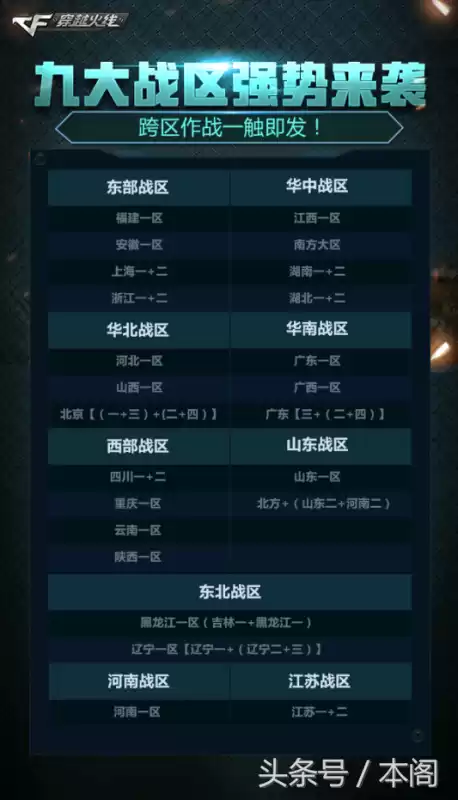 cf大区互通吗　穿越火线大区互通吗-第2张