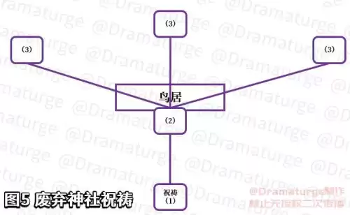 原神神樱树任务在哪里　原神神樱树位置-第15张