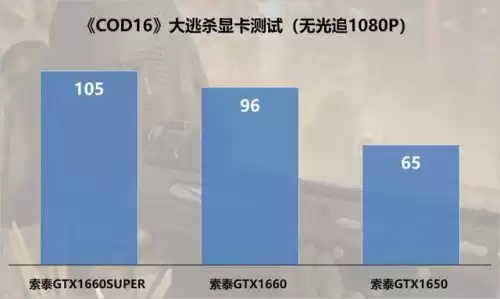 使命召唤哪个版本不花钱　使命召唤免费的版本-第13张