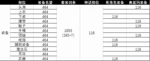 地下城探险装备怎么升级　DNF怎么升级史诗装备-第1张