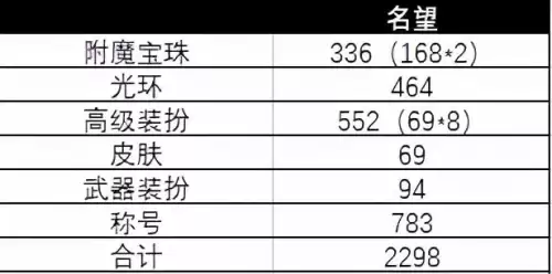 地下城探险装备怎么升级　DNF怎么升级史诗装备-第3张