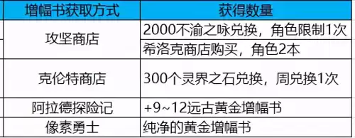 地下城探险装备怎么升级　DNF怎么升级史诗装备-第12张