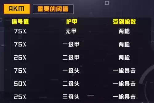 和平精英ak一枪爆头能死吗　和平精英打爆头才是-第4张