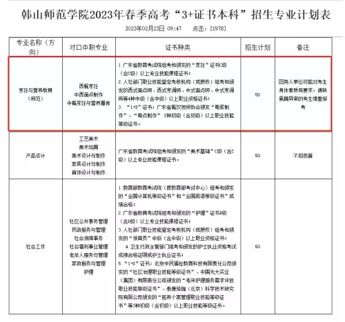 烹饪与营养教育是学什么的　烹饪与营养教育专业就业前景-第1张