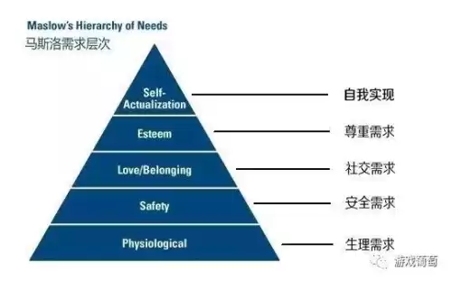 明日之后为什么大改　明日之后如何改职业-第3张