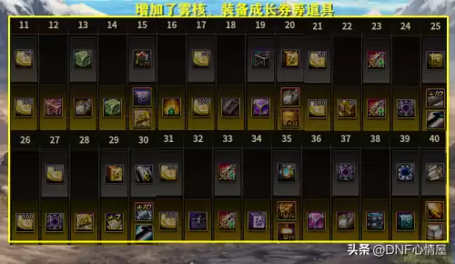 dnf狗套需要穿多少个部位　地下城动物套-第3张