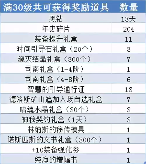 dnf助手编年搭档来组队　dnf助手编年活动怎么绑定角色-第3张