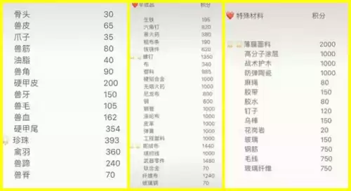 明日之后什么矿最值钱　什么矿石最值钱-第4张