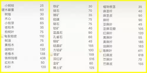 明日之后什么矿最值钱　什么矿石最值钱-第3张