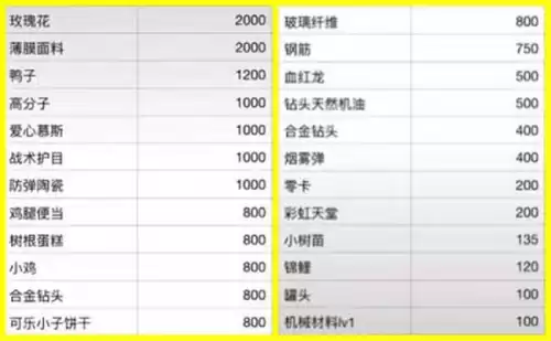 明日之后什么矿最值钱　什么矿石最值钱-第2张