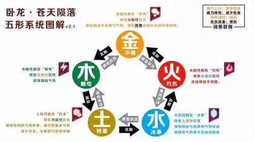4399三国杀将领怎么转生　三国杀4399账号转到官服-第4张