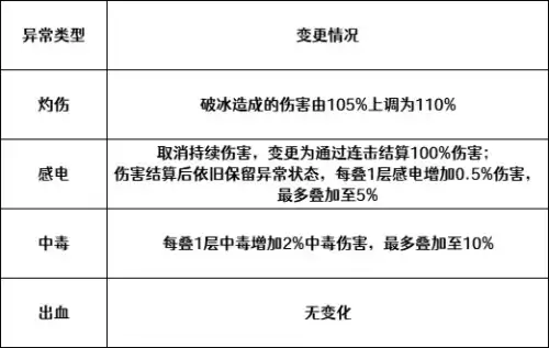 dnf110级灼伤装备　DNF减伤装备-第2张