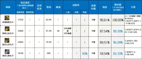 dnf110级灼伤装备　DNF减伤装备-第10张