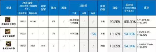 dnf110级灼伤装备　DNF减伤装备-第7张