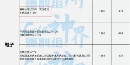 dnf110级灼伤装备　DNF减伤装备-第11张