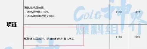dnf110级灼伤装备　DNF减伤装备-第12张