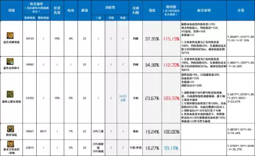 dnf110级灼伤装备　DNF减伤装备-第14张