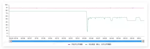 原神为什么不能开小窗　玩原神稳定60帧的手机-第8张