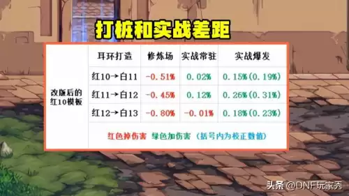 dnf强化12耳环　13强化券怎么用最好　-第4张