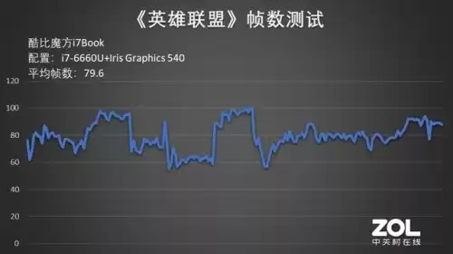 酷比魔方i7玩dnf　酷比魔方电脑-第17张