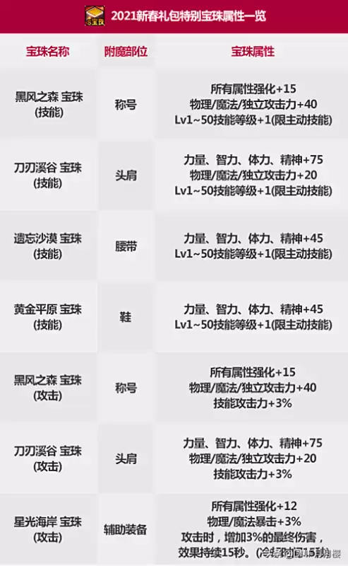 dnf红眼选技能还是技攻　DNF红眼技能-第2张