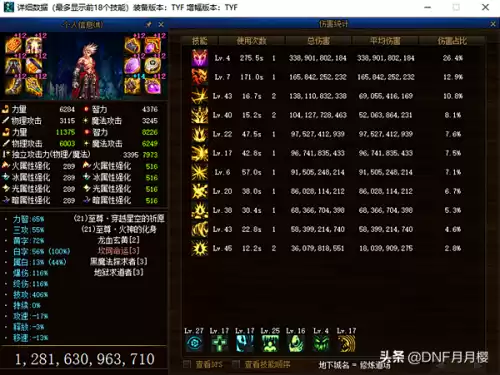 dnf红眼选技能还是技攻　DNF红眼技能-第6张