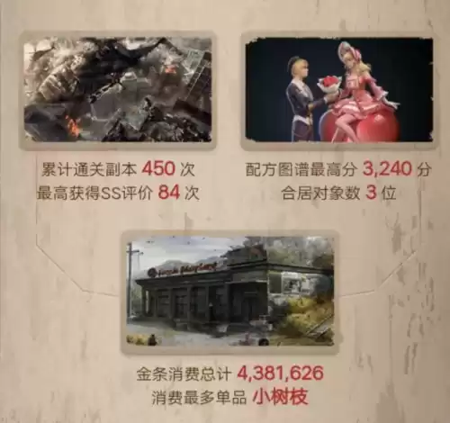 明日之后庄园土地怎么布置　明日之后庄园-第13张
