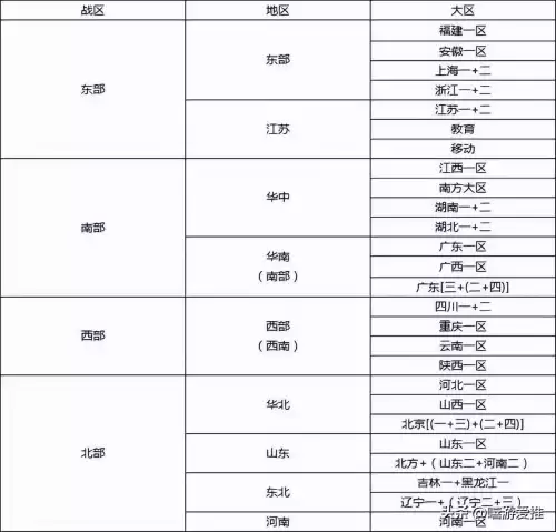 cf跨区怎么加好友　穿越火线好友系统介绍-第3张
