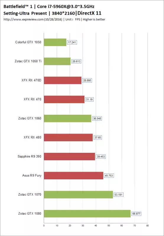 战地1盗版的不能联机吗　战地1怎么联机-第20张