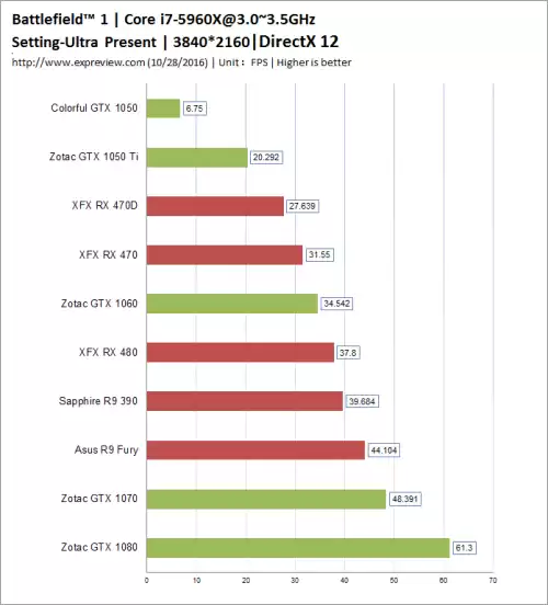战地1盗版的不能联机吗　战地1怎么联机-第21张