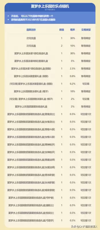 dnf2021收集箱可以叠加吗　DNF收集箱-第15张