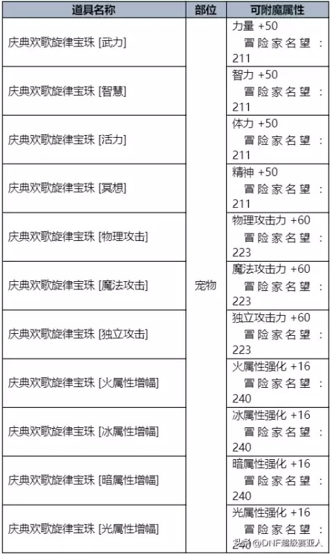 dnf2021收集箱可以叠加吗　DNF收集箱-第41张
