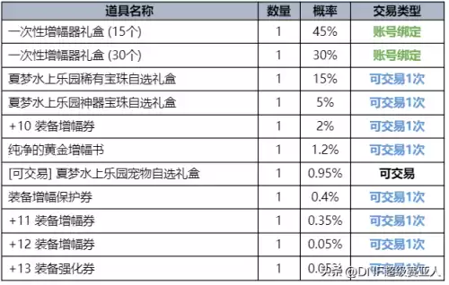 dnf2021收集箱可以叠加吗　DNF收集箱-第51张