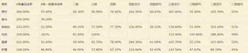 原神砂糖是谁　原神砂糖人物关系-第4张