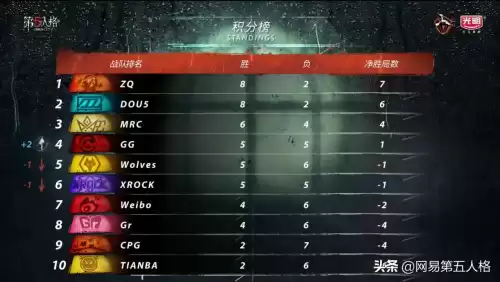 第五人格前锋拉满球撞晕多久　第五人格前锋灵活转弯-第2张