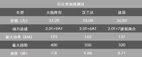 大指挥官多少钱一辆　大指挥官报价-第2张